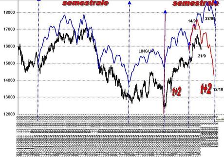 FTSEMIB: :20/09/2012 Quasi 1000 p...