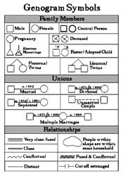 simbologia genogramma