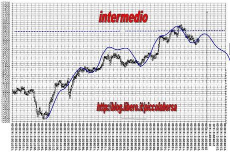 FTSEMIB: 21/09/2012 Preciso preciso