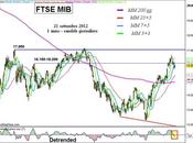 Ftse Mib: sarà window’s dressing?