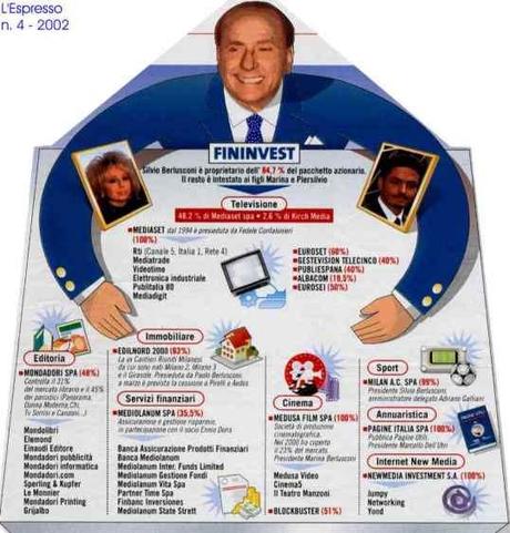 Berlusconi è sempre stato ineleggibile: ecco l’elenco sterminato delle sue proprietà. Il conflitto d’interessi è smisurato