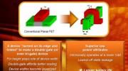 GlobalFoundries 14XM - 2