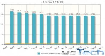 Finiti gli IPv4 per l’Europa, si passa obbligatoriamente all’IPv6