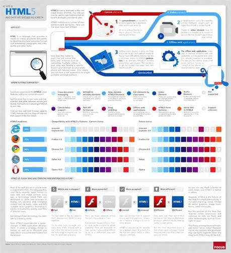 html5 infografica002