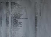 Ordini Arrivo Gara Ospedaletto Istrana