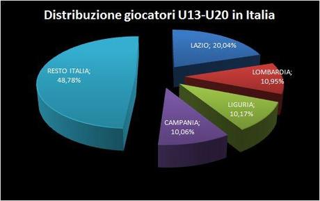 Pallanuoto, primo obiettivo: allargare la base! Si, ma come?