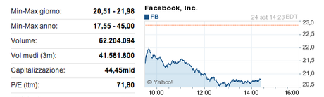 Facebook IPO: l’effetto “cerca” svanisce