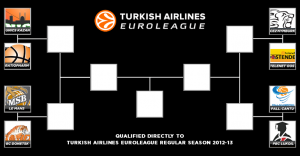 Il Bracket del Qualifying Round 2012 - euroleague.net