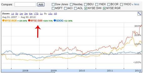 confronto-tra-blue-chip-mid-cap-e-small-cap