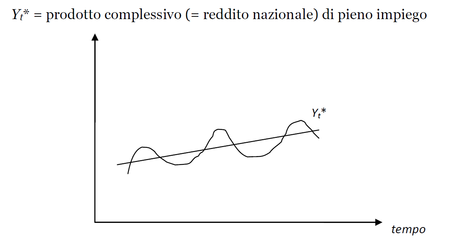 Che cos’è il debito pubblico e perché non è “il” problema