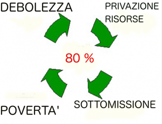 IL DADO è TRATTO E L’ESITO E’ GIA’ SCRITTO