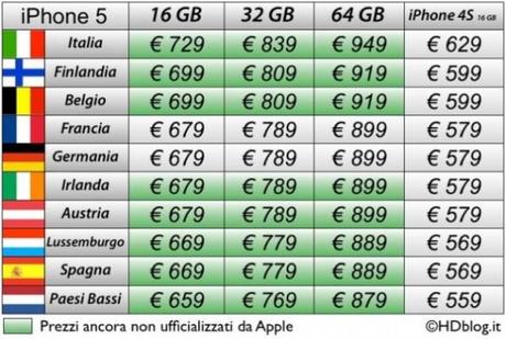 prezziphone5 iPhone 5: Italia con il listino prezzi più alto in Europa 