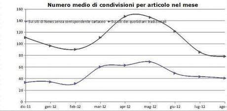 Condivisioni delle Fonti d’Informazione