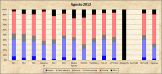 Dati AGCom agosto 2012