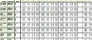 Dati AGCom agosto 2012