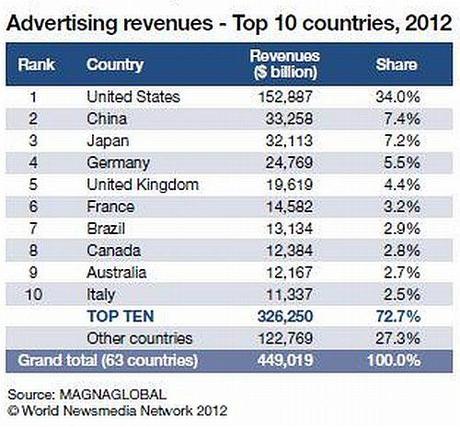 Global Digital Media Trendbook 2012