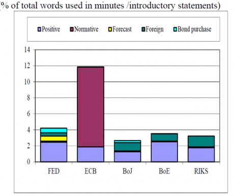 La BCE è l’unica banca centrale del mondo che detta la politica economica ai governi