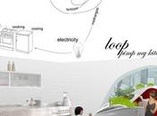 Design sostenibile: Loop plug-in cucina
