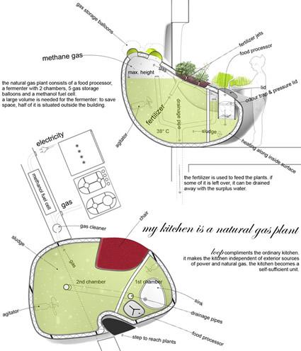 Design sostenibile: Loop il plug-in da cucina