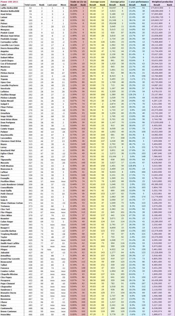 I 100 più importanti e potenti  al mondo