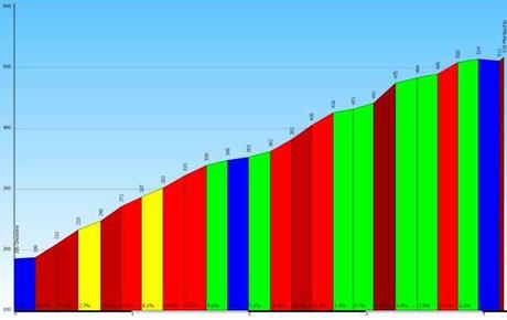 Uscita bdc del 28/9 ovvero...poca strada ma due belle salite