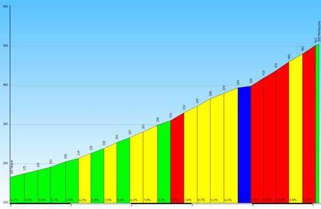 Uscita bdc del 28/9 ovvero...poca strada ma due belle salite