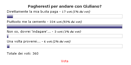 Sondaggio sul gigolò del GF11