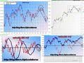 FTSEMIB: 27/10/10 chiusura