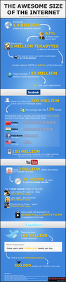 Quanto è grande internet in un info-grafico