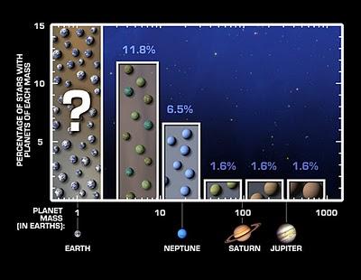 diffusione pianeti Terra