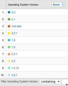 Samsung Nexus S (Nexus Two): arrivano altre conferme!