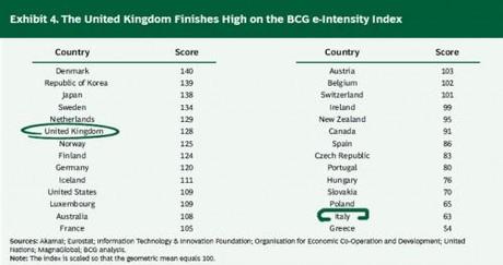 Internet volàno straordinario per l’economia. In Gran Bretagna