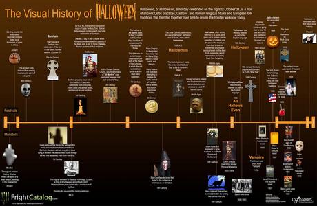 History of Halloween