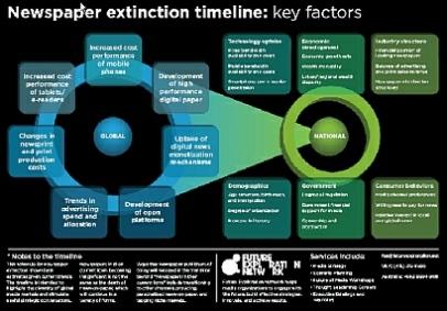 Estinzione dei Giornali
