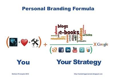 La formula del personal branding in una slide