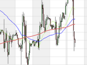 Ftse aggiornamento