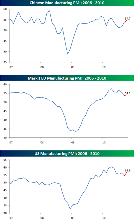 USA: Boom ISM manifatturiero di Ottobre