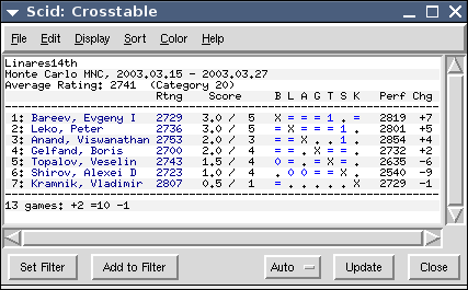 Software Libero e scacchi; una panoramica dei diversi tipi di software libero a disposizione per gli appassionati degli scacchi.