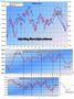 FTSEMIB: 03/11/2010 aggiornamento