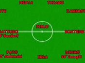 Statistiche Milan Real Madrid