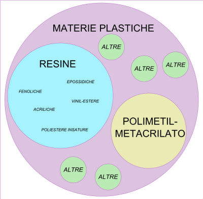 [Lo sapevi?] Oggi si parla (ancora) di plastica e resina