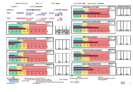 Screening dislessia per insegnanti e genitori