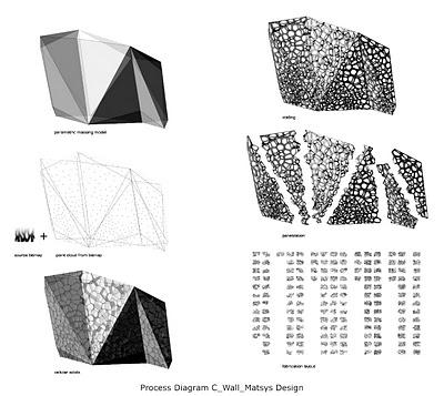 Biomimetica in Architettura e Design