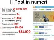 numeri Post