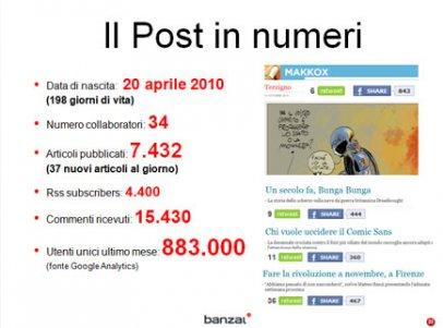 I numeri del Post