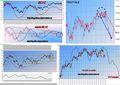 FTSEMIB: 05/11/2010 Chiusura