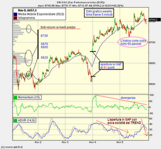 DAX...Occhiata al grafico dopo il Quantitative Easing americano.