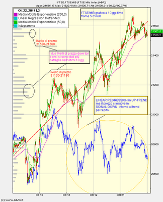 Che direzione prenderà il FTSE/MIB dopo il G20...??