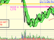 CARIGE....una banca numeri.