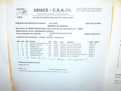 Gara Massanzago 2° Classificato